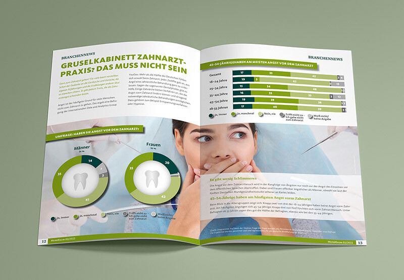 Patientenmagazin Zahnarztpraxis